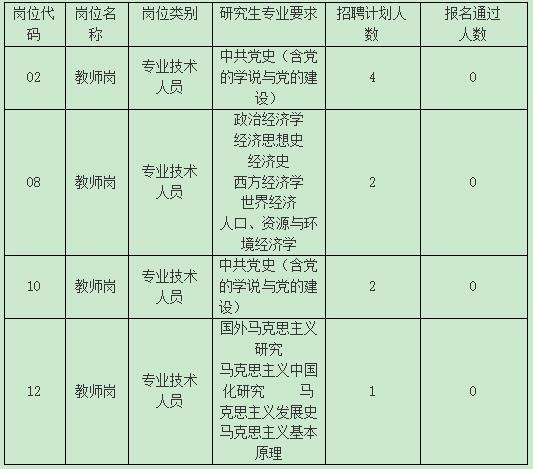 中共贵州省委党校2021年面向社会公开招聘事业工作人员岗位取消公告